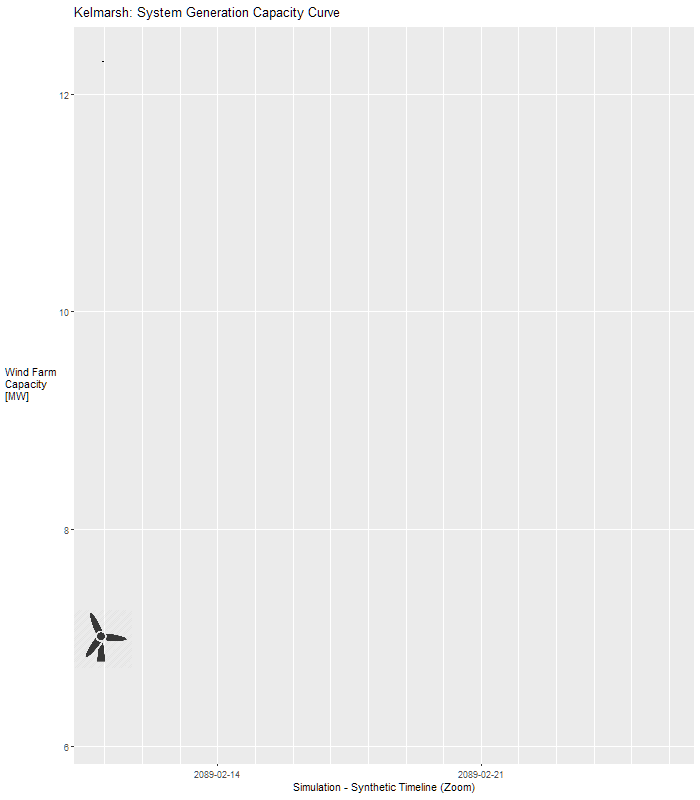 System Generation Capacity Curve Animation